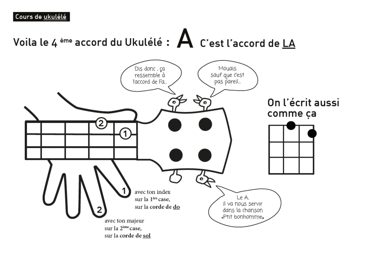 Page de la méthode de Nathalie Chanrion.